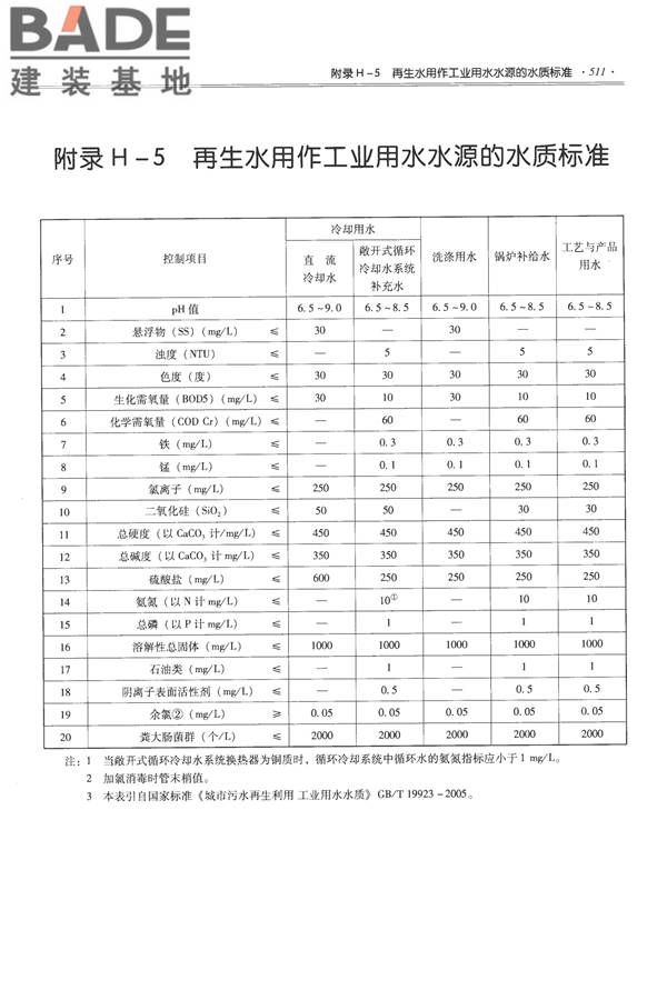 全国民用建筑工程设计技术措施-给水排水_页面_523.jpg