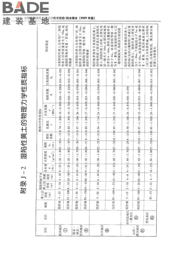 全国民用建筑工程设计技术措施-给水排水_页面_526.jpg
