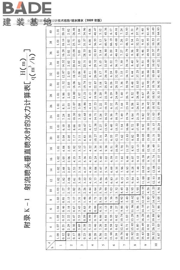 全国民用建筑工程设计技术措施-给水排水_页面_528.jpg