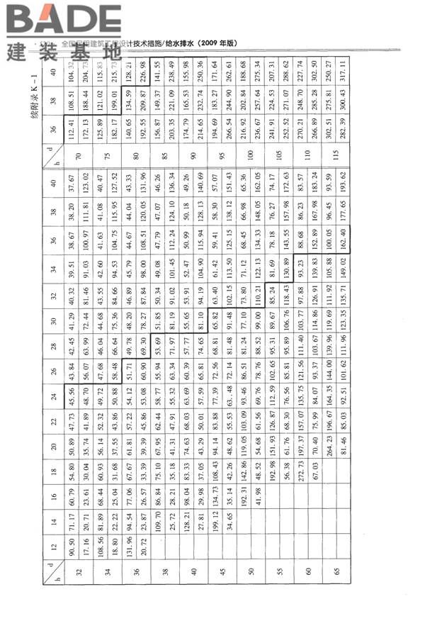 全国民用建筑工程设计技术措施-给水排水_页面_532.jpg