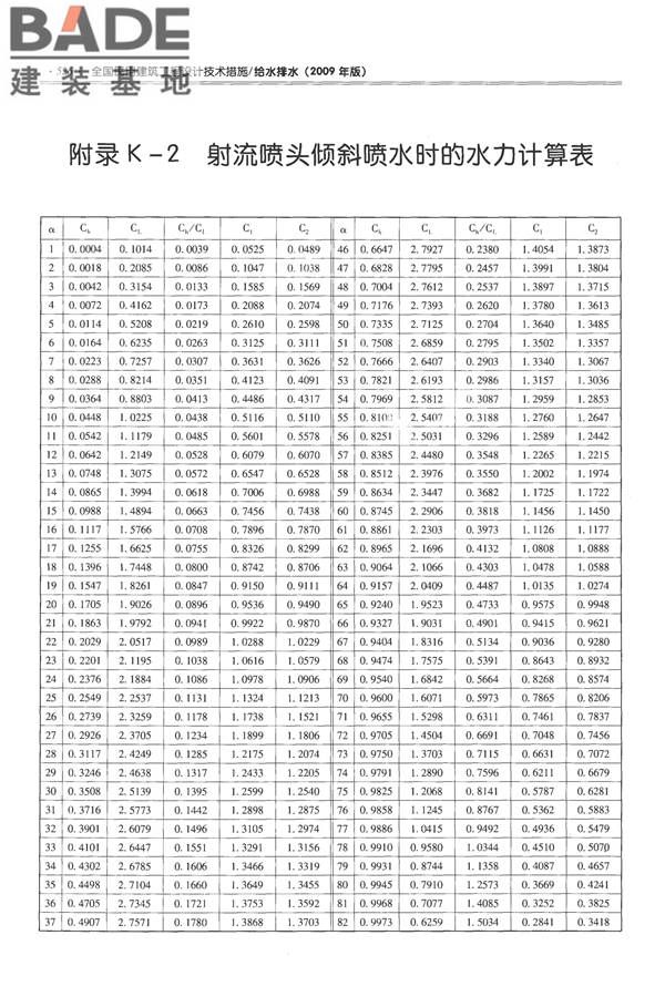 全国民用建筑工程设计技术措施-给水排水_页面_538.jpg