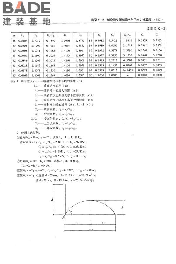 全国民用建筑工程设计技术措施-给水排水_页面_539.jpg