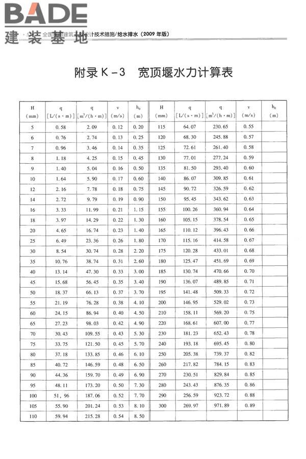 全国民用建筑工程设计技术措施-给水排水_页面_540.jpg
