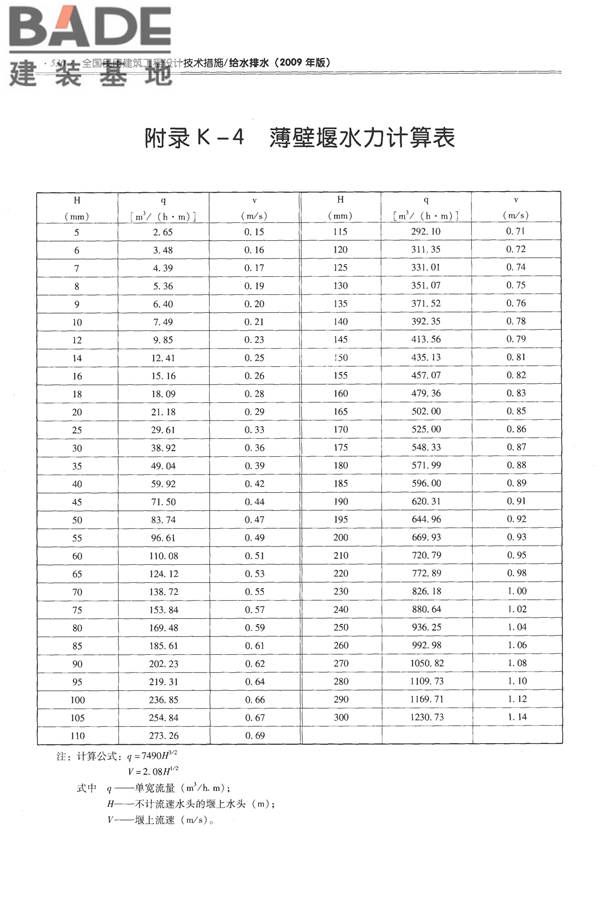 全国民用建筑工程设计技术措施-给水排水_页面_542.jpg