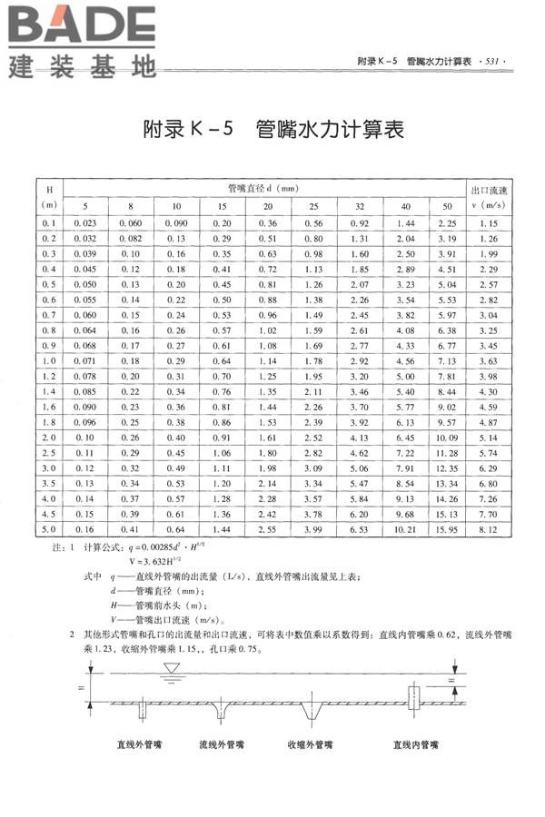 全国民用建筑工程设计技术措施-给水排水_页面_543.jpg