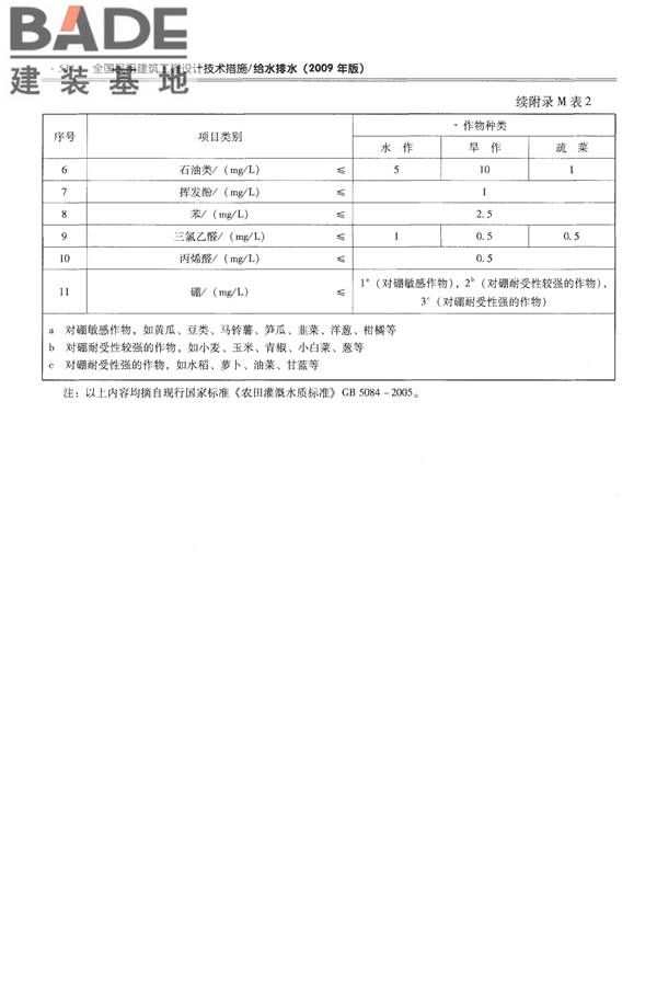 全国民用建筑工程设计技术措施-给水排水_页面_546.jpg