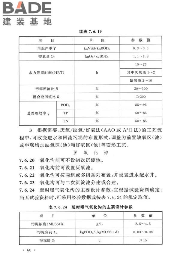 室外排水设计标准_页面_071.jpg