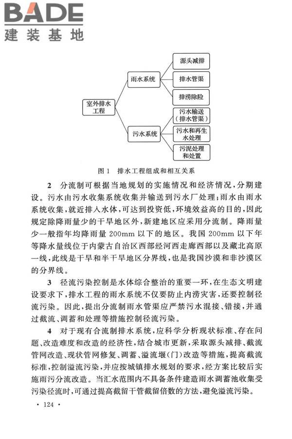 室外排水设计标准_页面_131.jpg