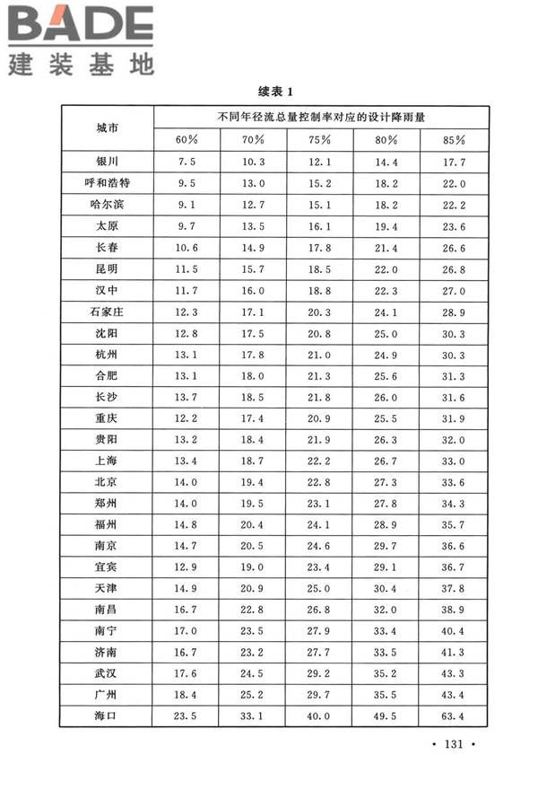 室外排水设计标准_页面_138.jpg