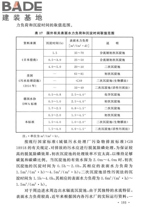 室外排水设计标准_页面_200.jpg