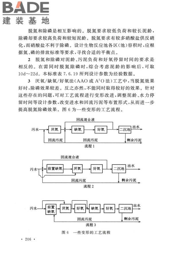 室外排水设计标准_页面_213.jpg
