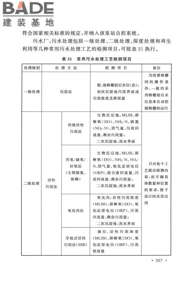 室外排水设计标准_页面_274.jpg