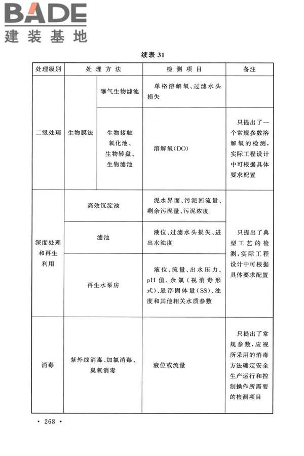 室外排水设计标准_页面_275.jpg