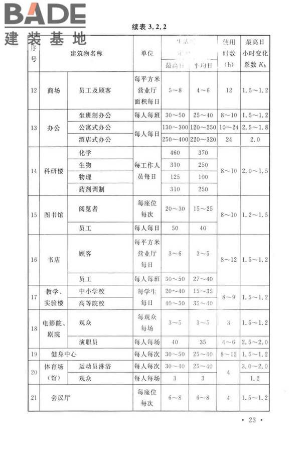 建筑给水排水设计标准_页面_033.jpg