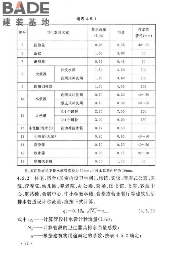 建筑给水排水设计标准_页面_082.jpg