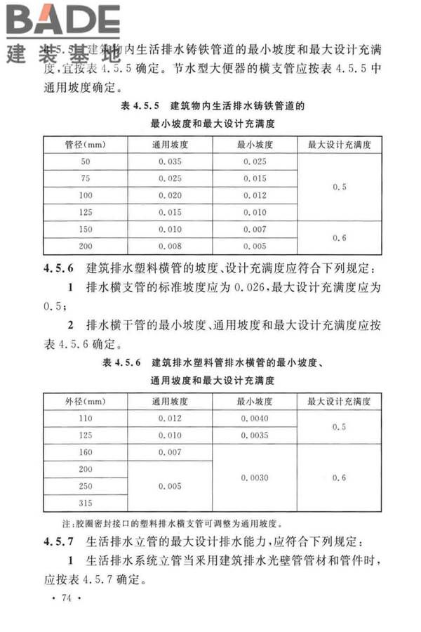 建筑给水排水设计标准_页面_084.jpg