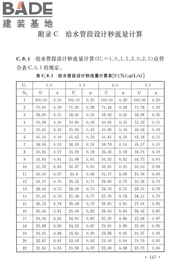 建筑给水排水设计标准_页面_157.jpg