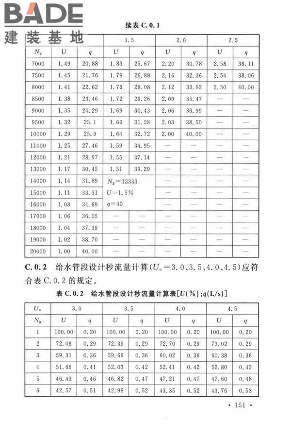 建筑给水排水设计标准_页面_161.jpg