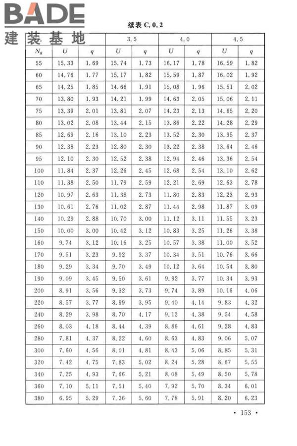 建筑给水排水设计标准_页面_163.jpg