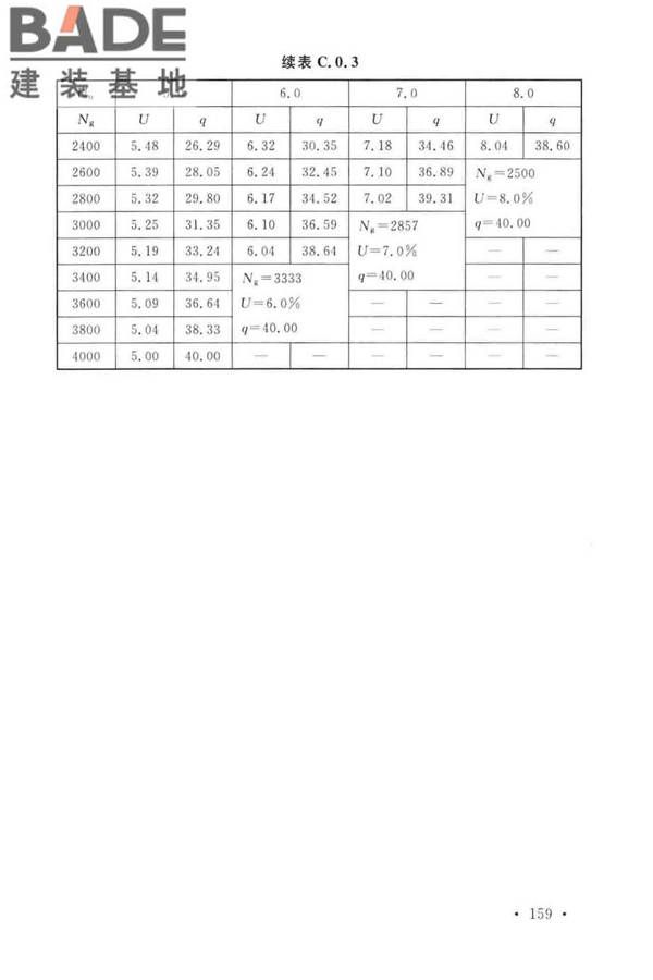 建筑给水排水设计标准_页面_169.jpg