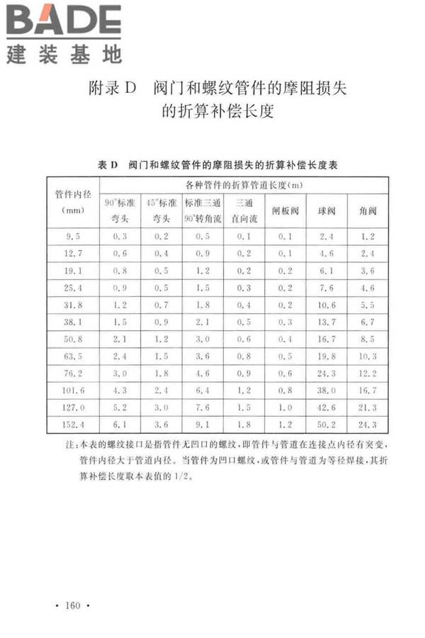 建筑给水排水设计标准_页面_170.jpg