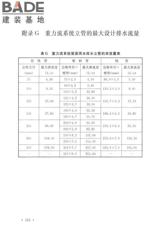 建筑给水排水设计标准_页面_174.jpg