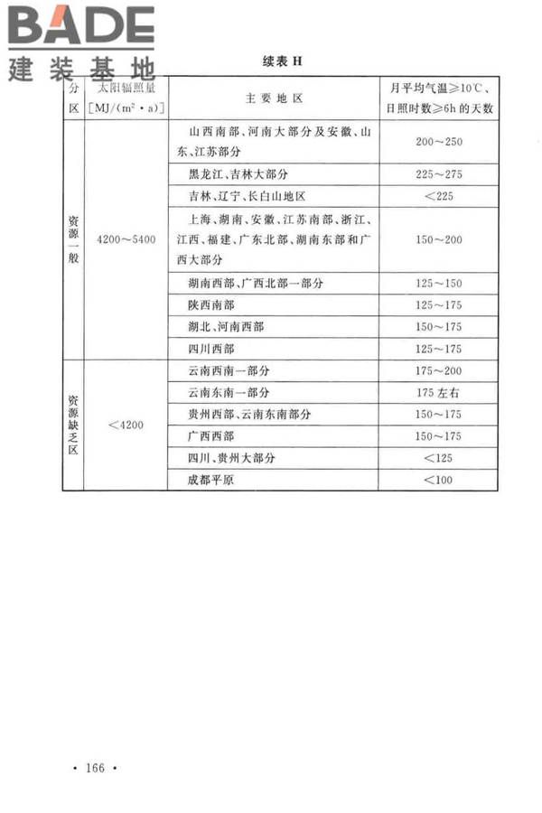 建筑给水排水设计标准_页面_176.jpg