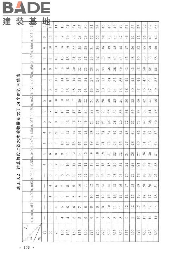 建筑给水排水设计标准_页面_178.jpg