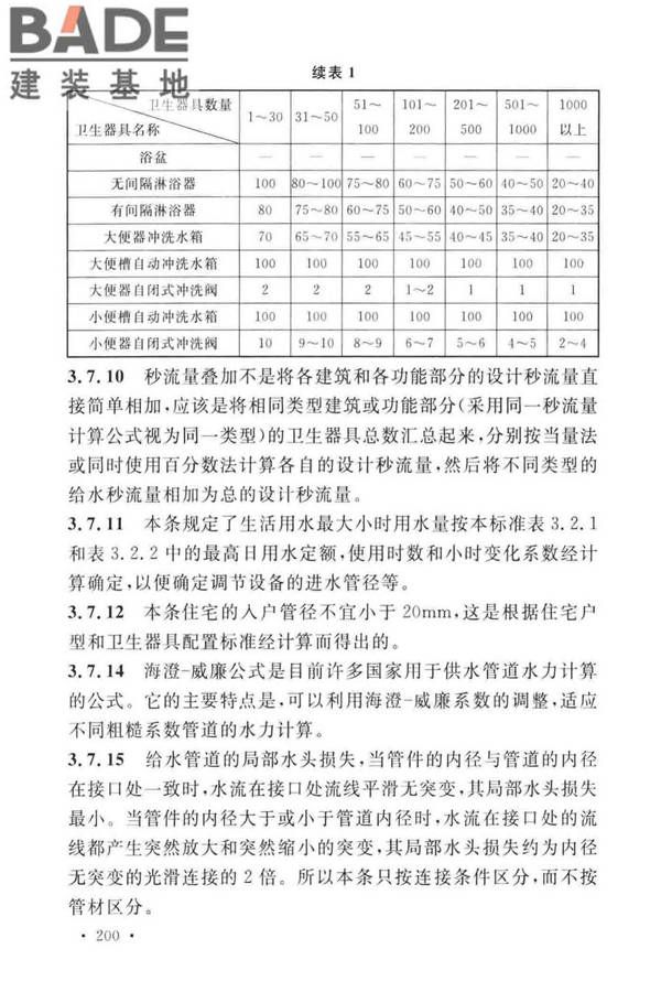 建筑给水排水设计标准_页面_207.jpg