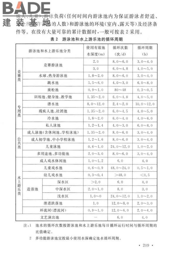 建筑给水排水设计标准_页面_216.jpg