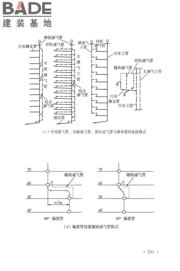 建筑给水排水设计标准_页面_238.jpg