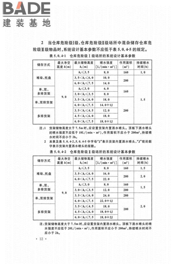 自动喷水灭火系统设计规范_页面_021.jpg