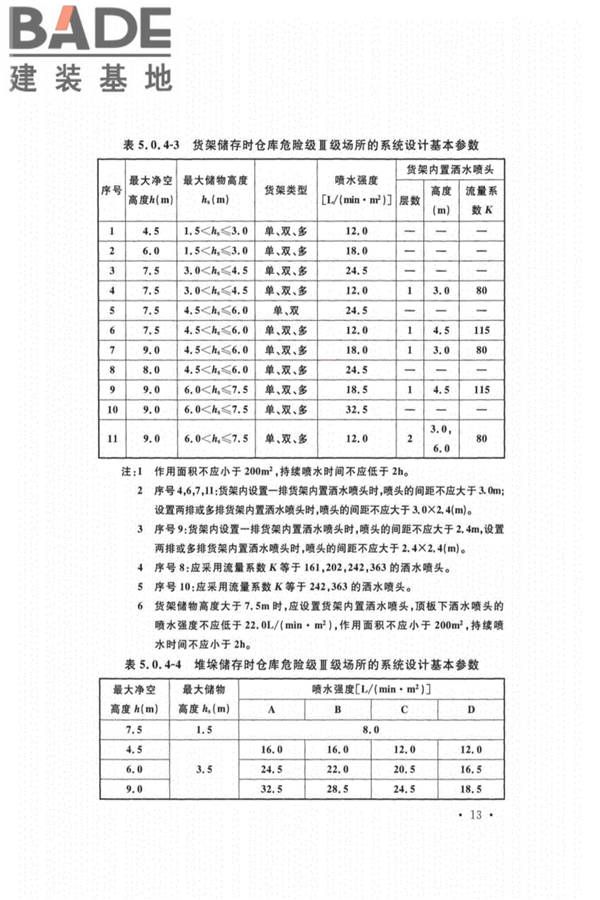 自动喷水灭火系统设计规范_页面_022.jpg