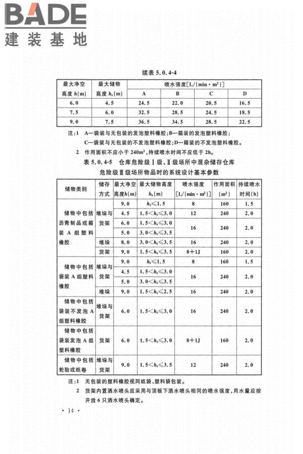 自动喷水灭火系统设计规范_页面_023.jpg