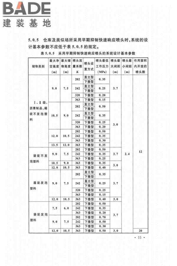 自动喷水灭火系统设计规范_页面_024.jpg