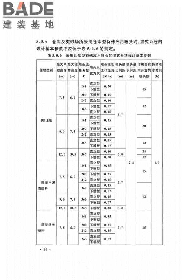 自动喷水灭火系统设计规范_页面_025.jpg