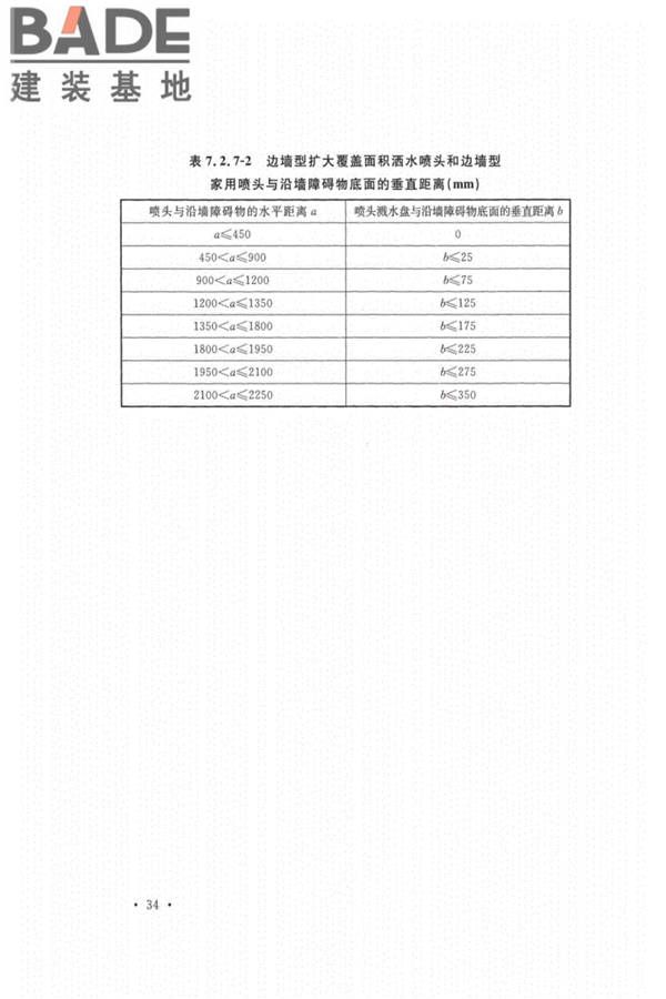 自动喷水灭火系统设计规范_页面_042.jpg