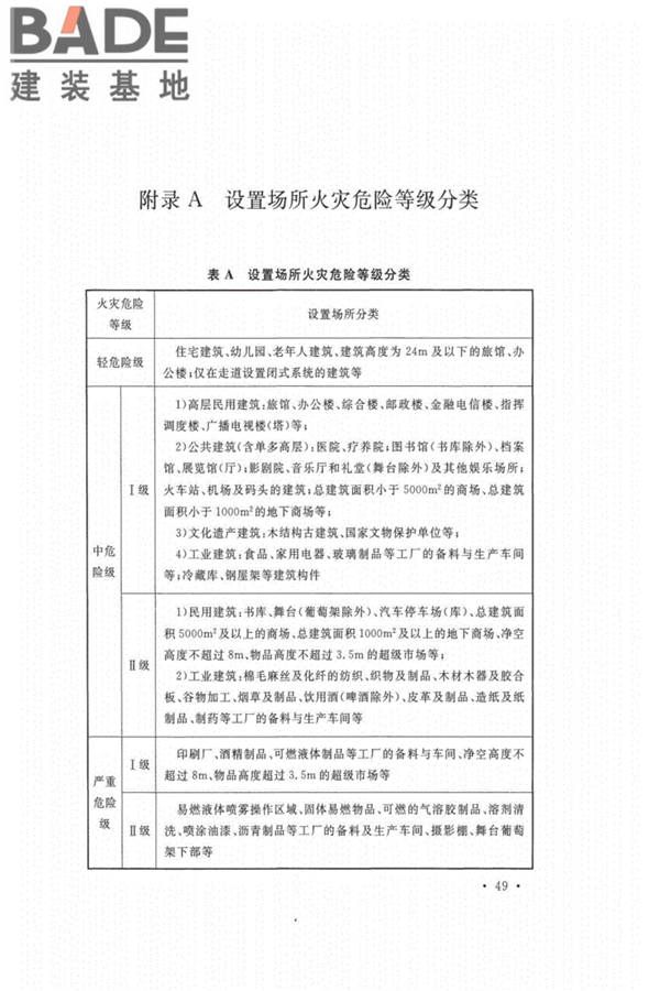 自动喷水灭火系统设计规范_页面_057.jpg