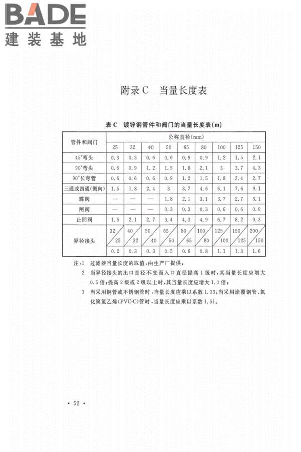 自动喷水灭火系统设计规范_页面_060.jpg