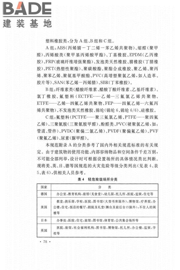 自动喷水灭火系统设计规范_页面_082.jpg