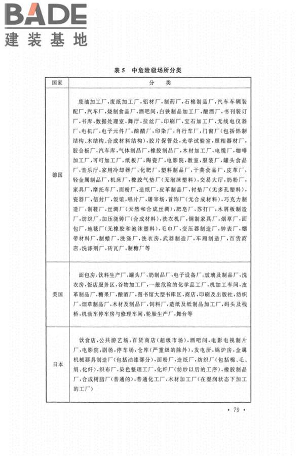 自动喷水灭火系统设计规范_页面_083.jpg