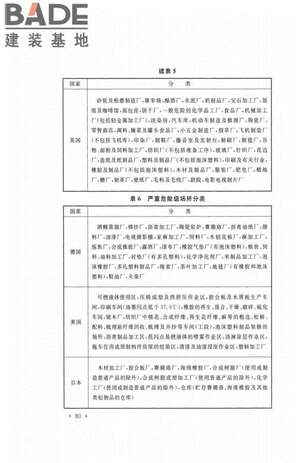 自动喷水灭火系统设计规范_页面_084.jpg