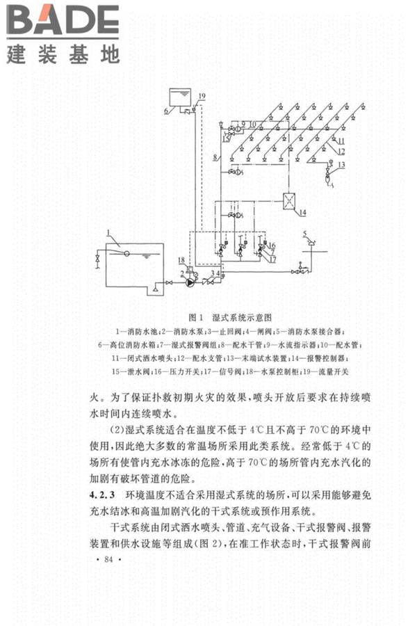 自动喷水灭火系统设计规范_页面_088.jpg