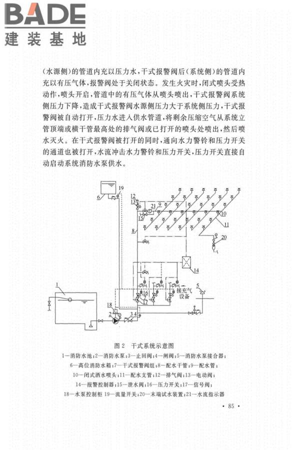 自动喷水灭火系统设计规范_页面_089.jpg