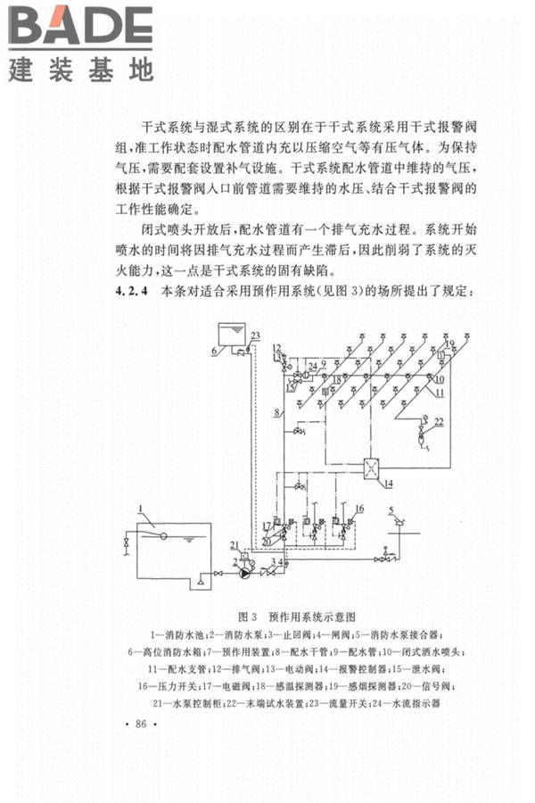 自动喷水灭火系统设计规范_页面_090.jpg