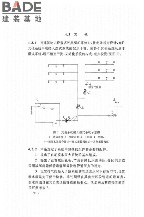 自动喷水灭火系统设计规范_页面_094.jpg