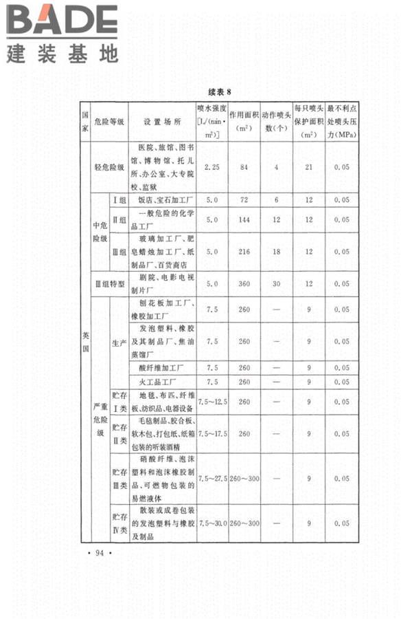 自动喷水灭火系统设计规范_页面_098.jpg