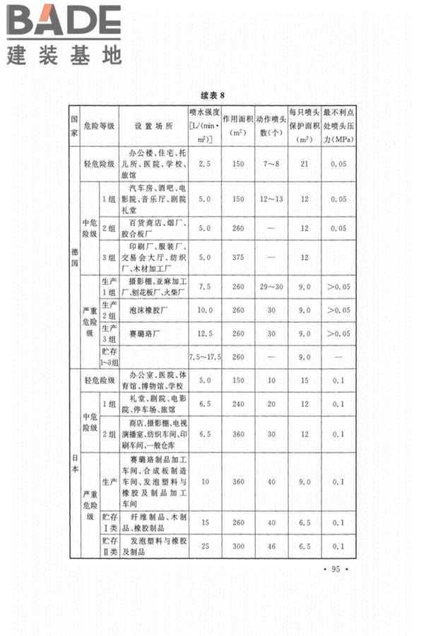 自动喷水灭火系统设计规范_页面_099.jpg