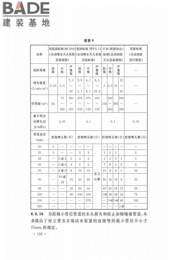 自动喷水灭火系统设计规范_页面_132.jpg