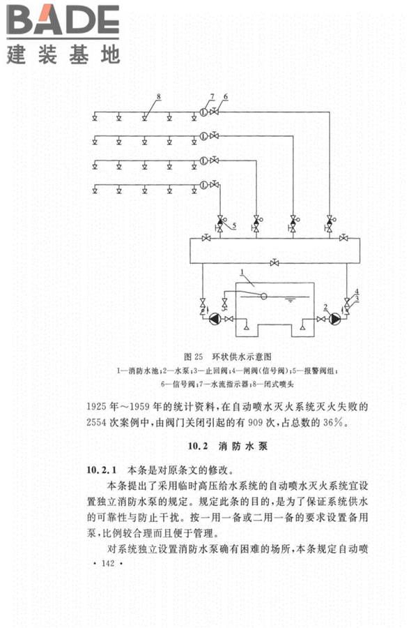 自动喷水灭火系统设计规范_页面_146.jpg